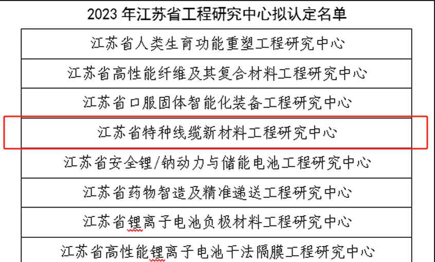 尊龙凯时电缆再添一个省级工程研究中心